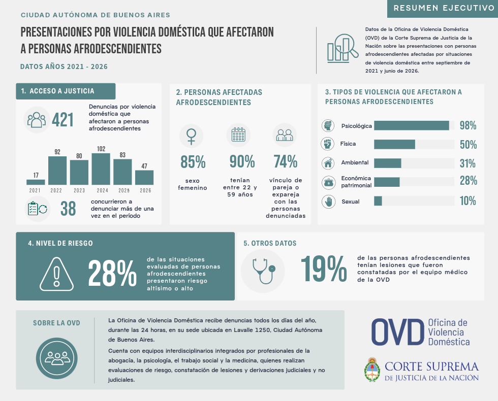 Imagen Nota