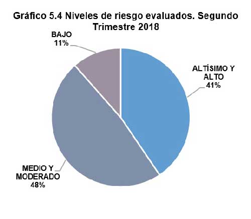Imagen Nota