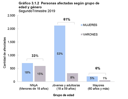 Imagen Nota