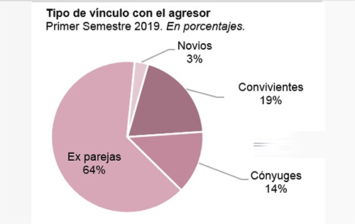 Imagen Nota