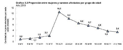 Imagen Nota