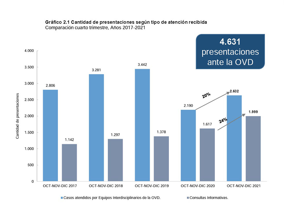 datos