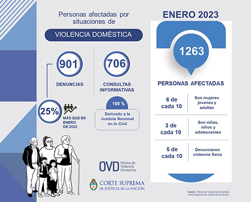 Imagen Nota